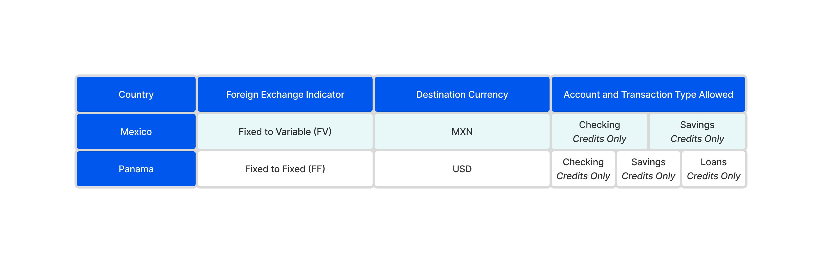 TM QRG International ACH Payments 1