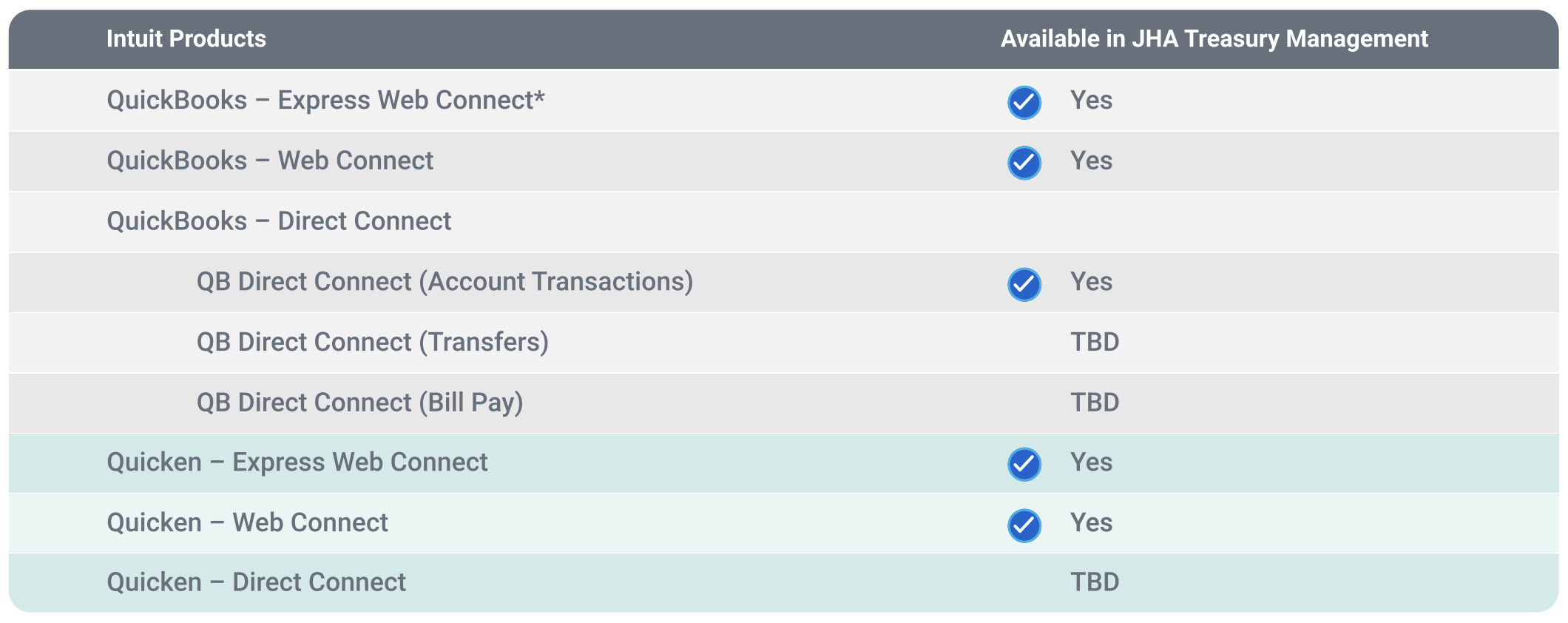 TM QRG Intuit Connection Types 1